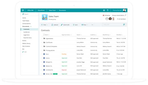 sharepoint|SharePoint documentation .